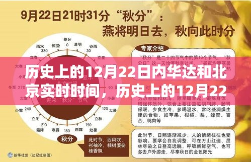 歷史上的12月22日，內(nèi)華達(dá)與北京實時時間對比解析