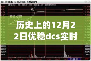 優(yōu)穩(wěn)DCS實(shí)時(shí)數(shù)據(jù)庫(kù)下載革新之旅，歷史突破與引領(lǐng)科技生活新紀(jì)元之路——?dú)v史上的12月22日回顧與展望