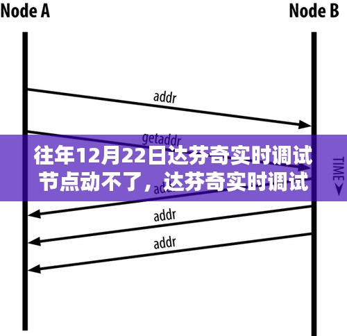 達(dá)芬奇實(shí)時調(diào)試節(jié)點(diǎn)故障解決方案，分步指南助你輕松應(yīng)對問題節(jié)點(diǎn)動不了問題