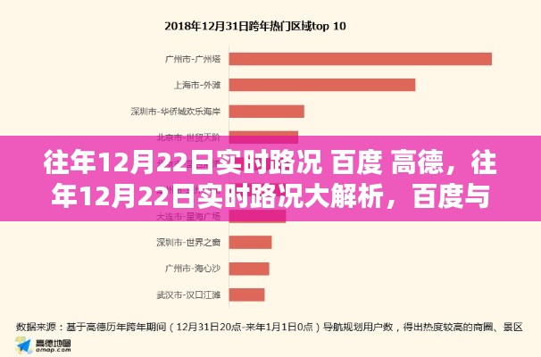 往年12月22日實時路況深度解析，百度與高德導(dǎo)航表現(xiàn)對比