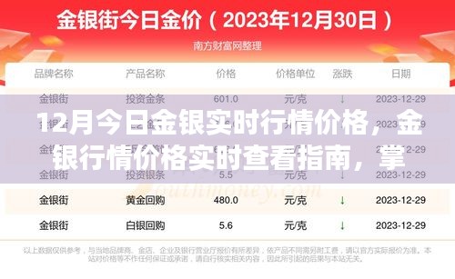 市場(chǎng)動(dòng)態(tài)