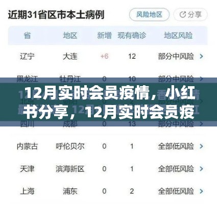 12月實(shí)時會員疫情最新動態(tài)，小紅書上的分享與關(guān)注