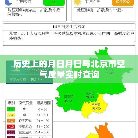 歷史上的月日月日與北京空氣質(zhì)量實(shí)時(shí)查詢系統(tǒng)介紹