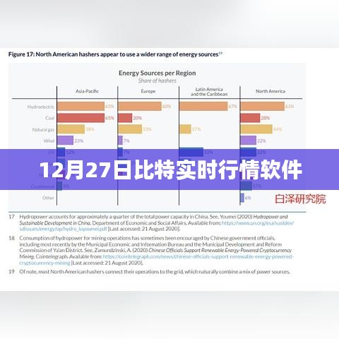 比特實時行情軟件最新動態(tài)，掌握市場走勢