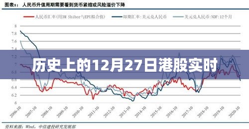 歷史上的港股實時動態(tài)，聚焦十二月二十七日數據