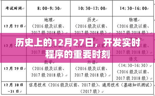 實時程序開發(fā)史上的重要時刻，12月27日回顧