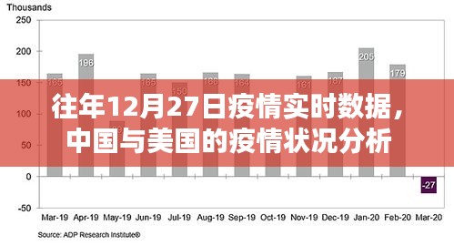中國與美國的疫情狀況分析，往年12月27日實時數(shù)據(jù)對比