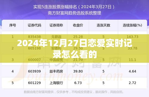關(guān)于戀愛實(shí)時(shí)記錄的查看指南，2024年12月27日篇