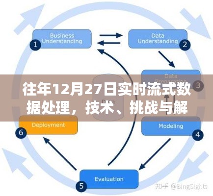 實時流式數(shù)據(jù)處理技術(shù)，挑戰(zhàn)與解決方案（往年12月27日）