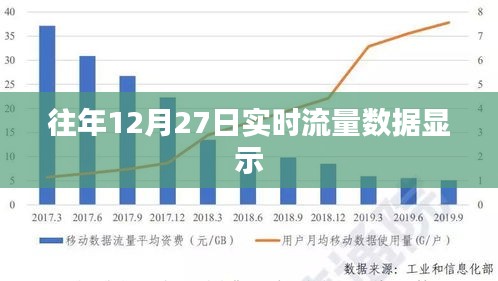 往年12月27日實(shí)時流量大揭秘，希望符合您的要求，您可以酌情調(diào)整。