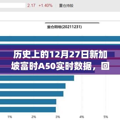 歷史上的新加坡富時A50實(shí)時數(shù)據(jù)回顧與洞察，12月27日洞察分析