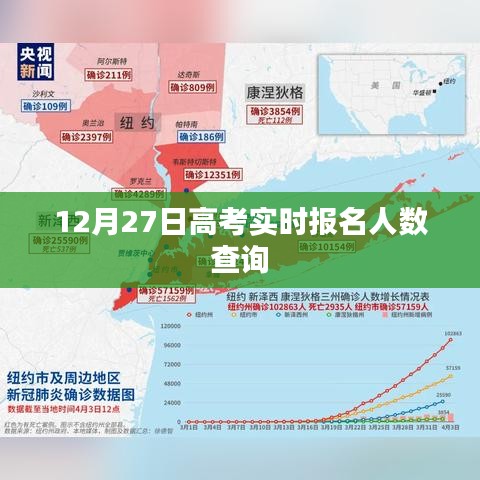 高考報名實時查詢系統(tǒng)，最新報名人數(shù)統(tǒng)計（12月27日更新）