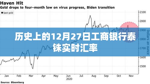 工商銀行泰銖匯率查詢，歷史上的實(shí)時(shí)匯率數(shù)據(jù)