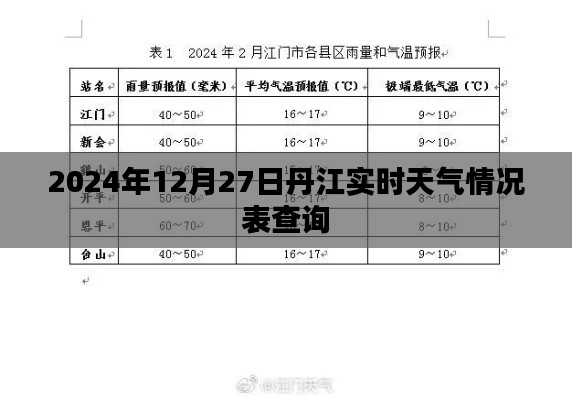 丹江實(shí)時天氣查詢，2024年12月27日最新數(shù)據(jù)