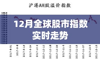全球股市指數(shù)實(shí)時(shí)走勢分析（最新動(dòng)態(tài)）