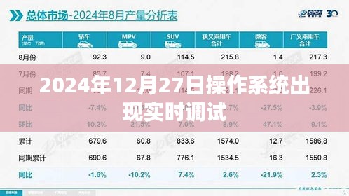 實時調(diào)試，操作系統(tǒng)的新里程碑，2024年深度解析