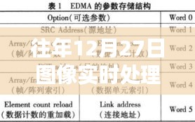 圖像實時處理架構(gòu)，歷年12月27日技術(shù)概覽