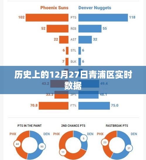 青浦區(qū)歷史數(shù)據(jù)概覽，聚焦十二月二十七日實時數(shù)據(jù)