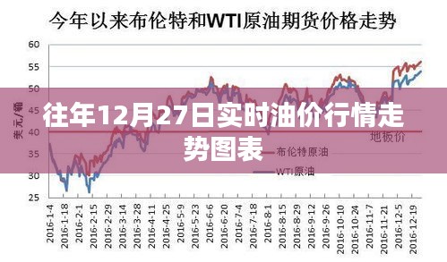 往年油價(jià)走勢圖表，實(shí)時(shí)油價(jià)行情分析