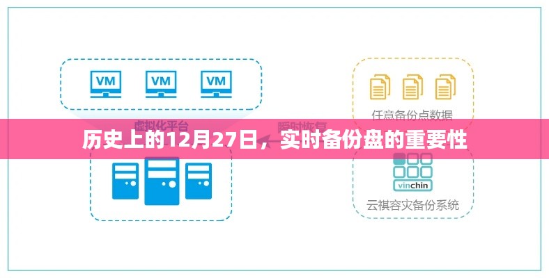 歷史上的重要日子，為何實時備份盤至關重要？