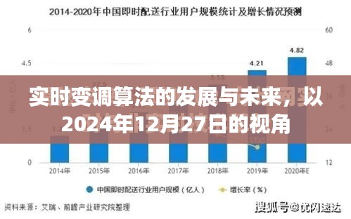 實(shí)時(shí)變調(diào)算法的發(fā)展與未來展望，2024年視角