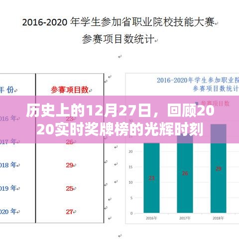 回望歷史，2020年12月27日獎牌榜的光輝瞬間