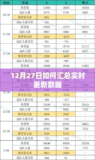 實(shí)時(shí)更新數(shù)據(jù)匯總指南，12月27日操作詳解