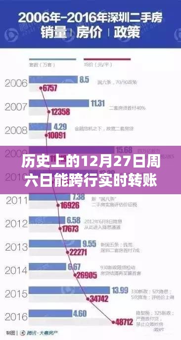 歷史上的跨行實(shí)時(shí)轉(zhuǎn)賬揭秘，金融科技的變遷之路在周六日是否可行？