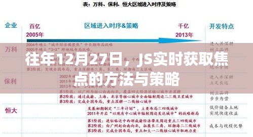 JS實時獲取焦點的方法和策略解析