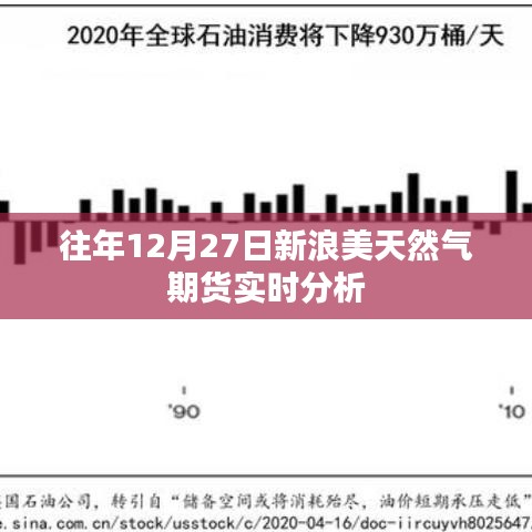 新浪美天然氣期貨實時分析，歷年走勢解讀