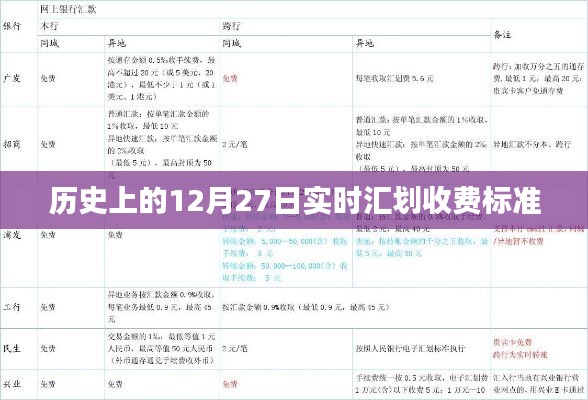 歷史上的12月27日，實時匯劃收費標(biāo)準(zhǔn)一覽
