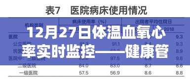 12月27日體溫、血氧、心率實時監(jiān)控，守護健康每一刻