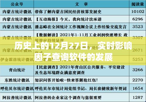 歷史上的大事件，12月27日實(shí)時(shí)影響因子查詢軟件的發(fā)展回顧