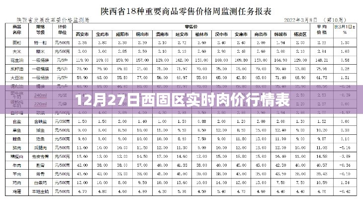 西固區(qū)最新肉價行情表（實時更新）