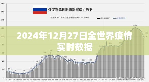 全球疫情實(shí)時(shí)數(shù)據(jù)報(bào)告，最新動(dòng)態(tài)與趨勢(shì)分析