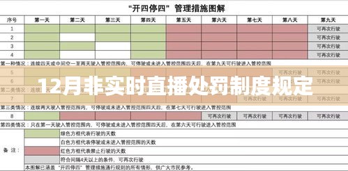 12月非實(shí)時(shí)直播違規(guī)處罰制度詳解