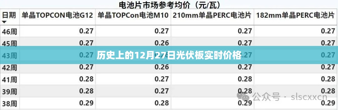 光伏板實時價格歷史回顧，12月27日數(shù)據(jù)解析