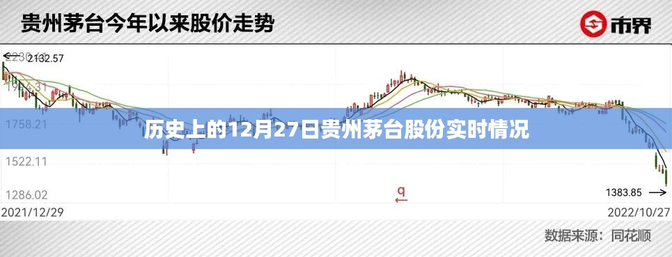 茅臺股份實(shí)時(shí)動(dòng)態(tài)，歷史12月27日數(shù)據(jù)解析