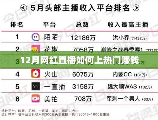 12月網(wǎng)紅直播賺錢秘籍，上熱門攻略