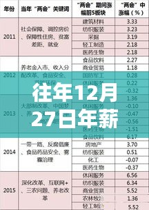 年終熱門高薪專業(yè)，年薪超二十萬的專業(yè)解析