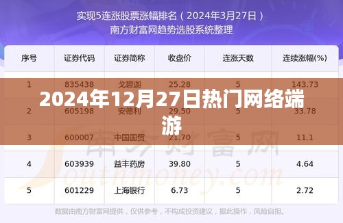 熱門(mén)網(wǎng)絡(luò)端游趨勢(shì)解析，2024年12月27日一覽