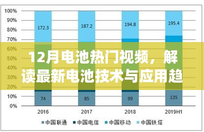 12月電池?zé)衢T視頻揭秘，最新技術(shù)與應(yīng)用趨勢(shì)解讀