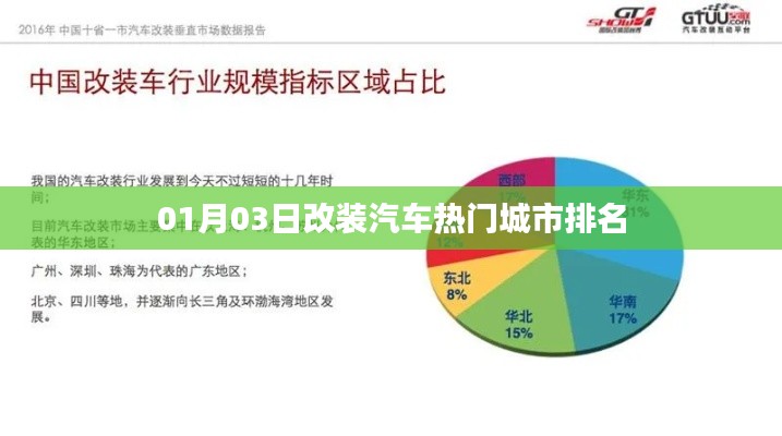 熱門改裝汽車城市排名出爐，01月03日榜單揭曉