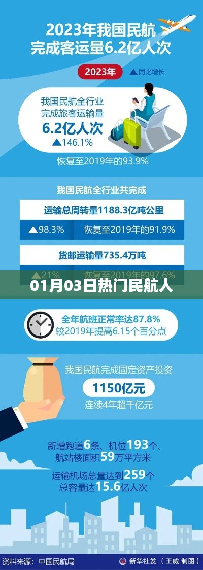熱門民航人動態(tài)速遞，新年新氣象