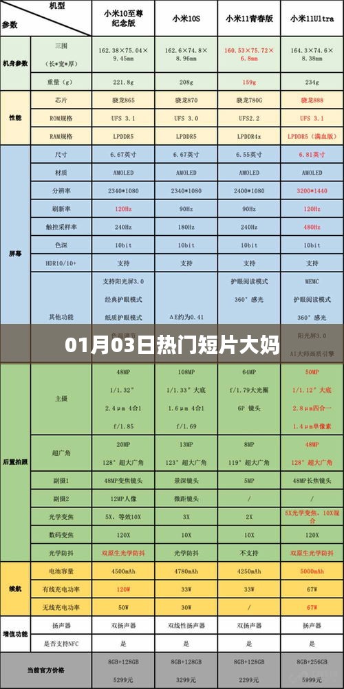 熱門短片大媽，一探究竟！