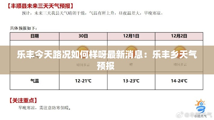 樂豐今天路況如何樣呀最新消息：樂豐鄉(xiāng)天氣預(yù)報 