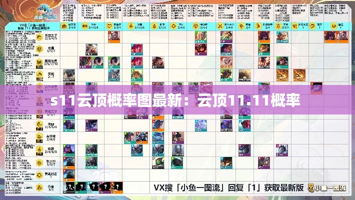s11云頂概率圖最新：云頂11.11概率 