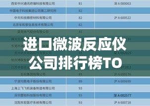 進(jìn)口微波反應(yīng)儀公司排行榜TOP榜單揭曉！