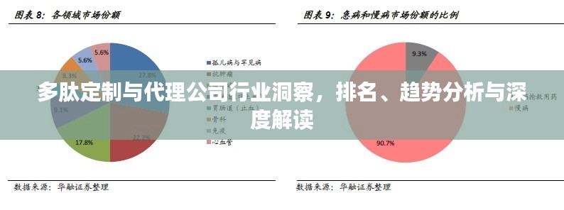 多肽定制與代理公司行業(yè)洞察，排名、趨勢分析與深度解讀