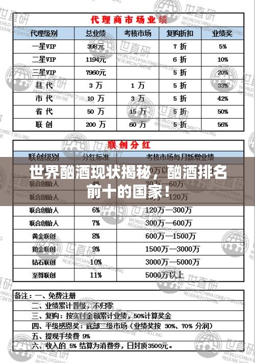 世界酗酒現(xiàn)狀揭秘，酗酒排名前十的國家！